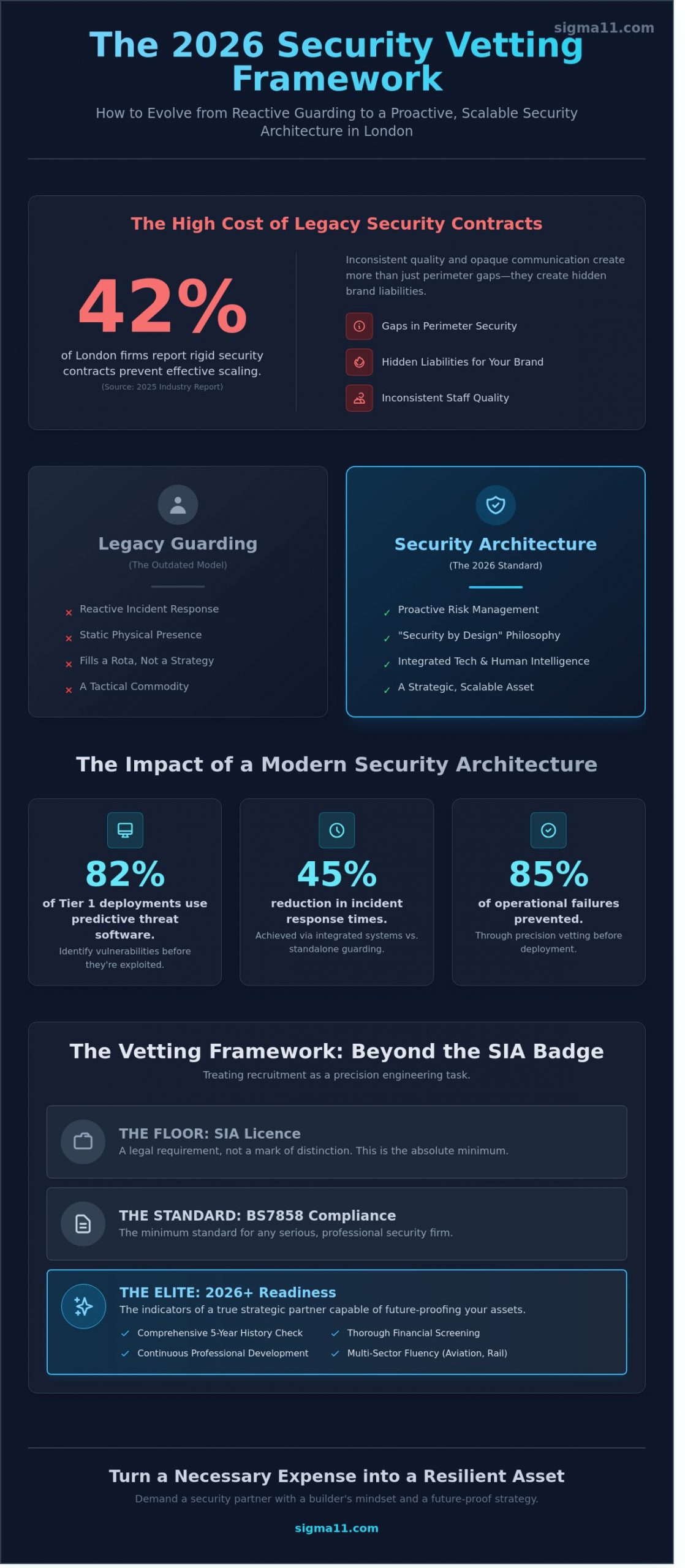 Choosing Security Companies in London: The Ultimate Vetting Checklist for 2026