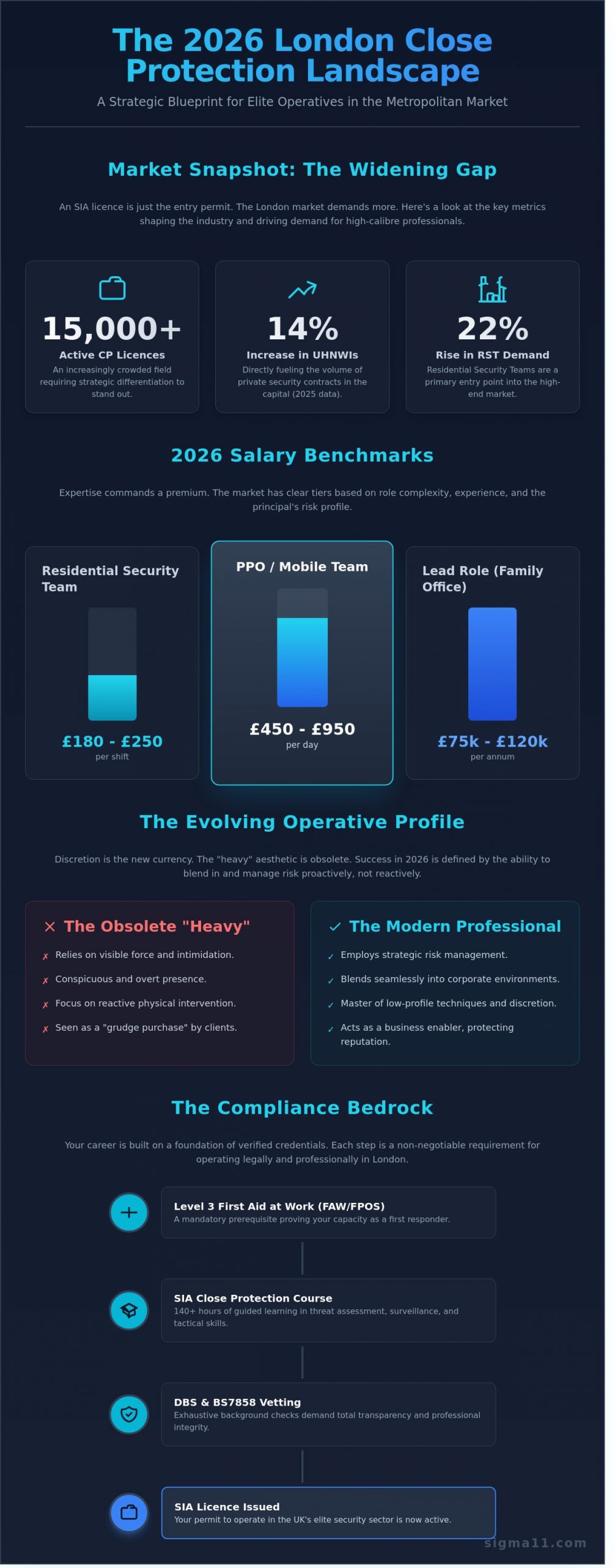 Close Protection Jobs London: A Strategic Career Guide for 2026