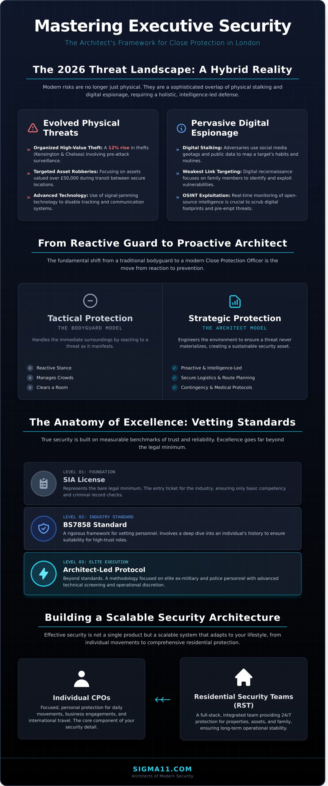 Close Protection Services London: A Strategic Guide to Elite Security in 2026 - Infographic