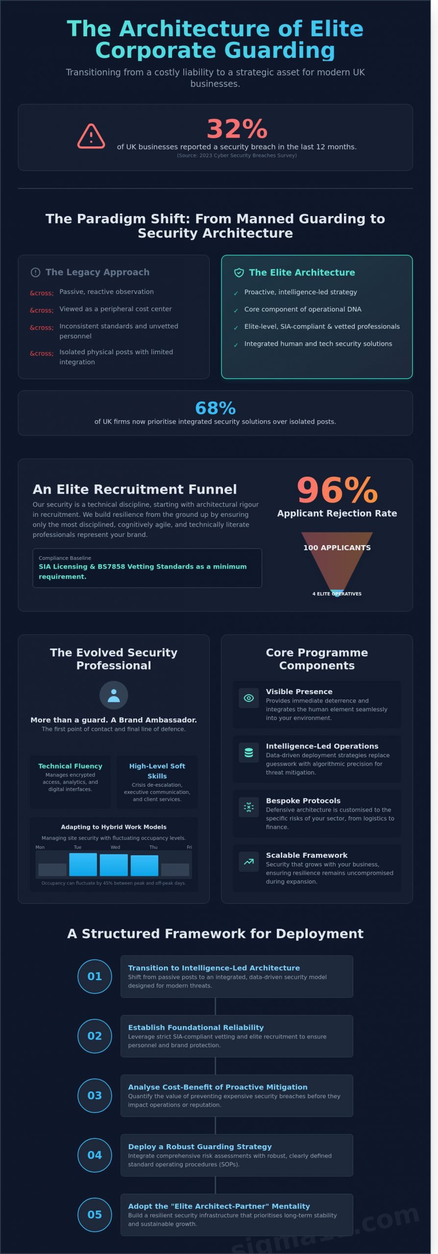 Corporate Guarding: The Strategic Guide to Professional Security and Business Resilience