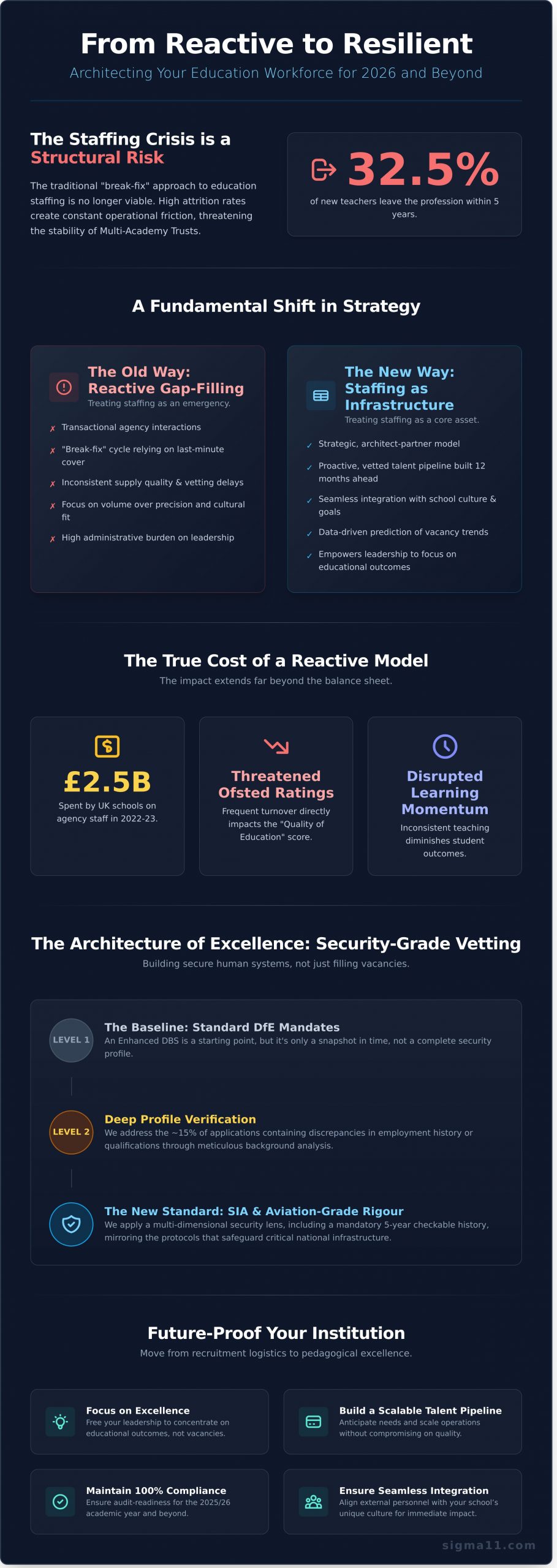 Education Staffing Solutions: Building Resilient Talent Infrastructure for 2026 - Infographic