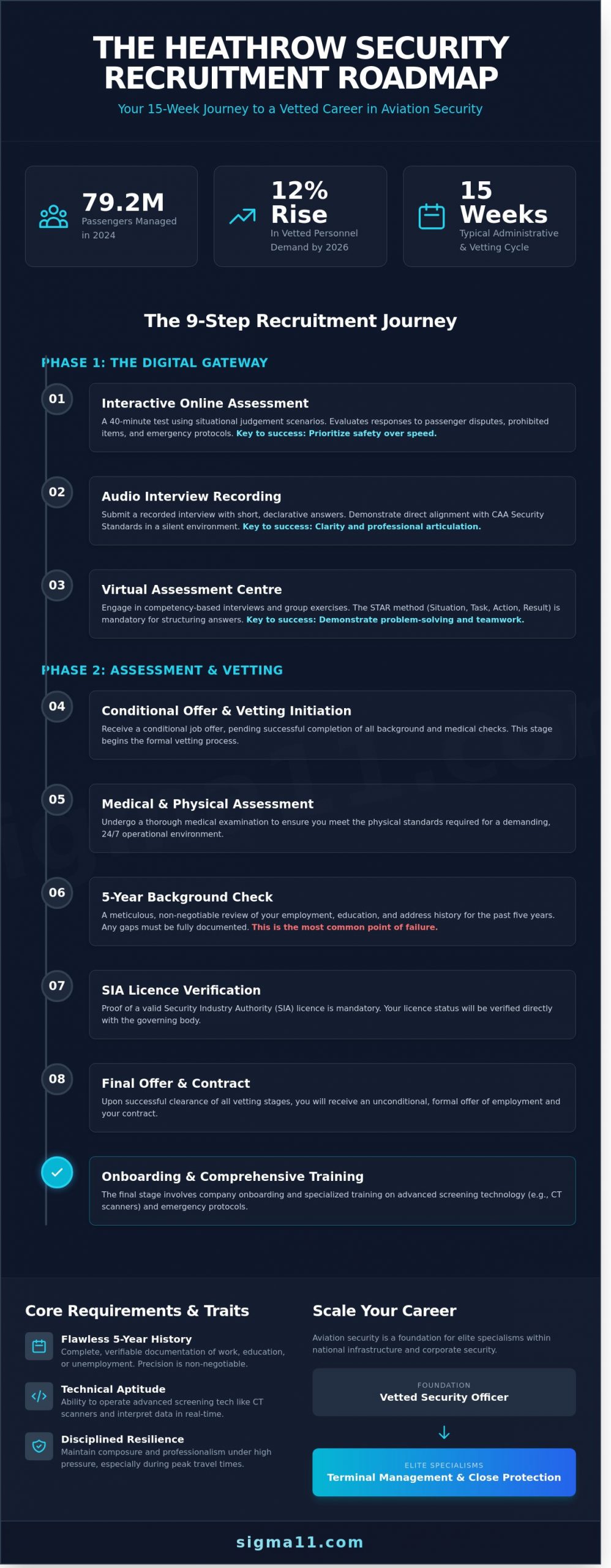 Heathrow Security Jobs: The Definitive Career Guide for 2026