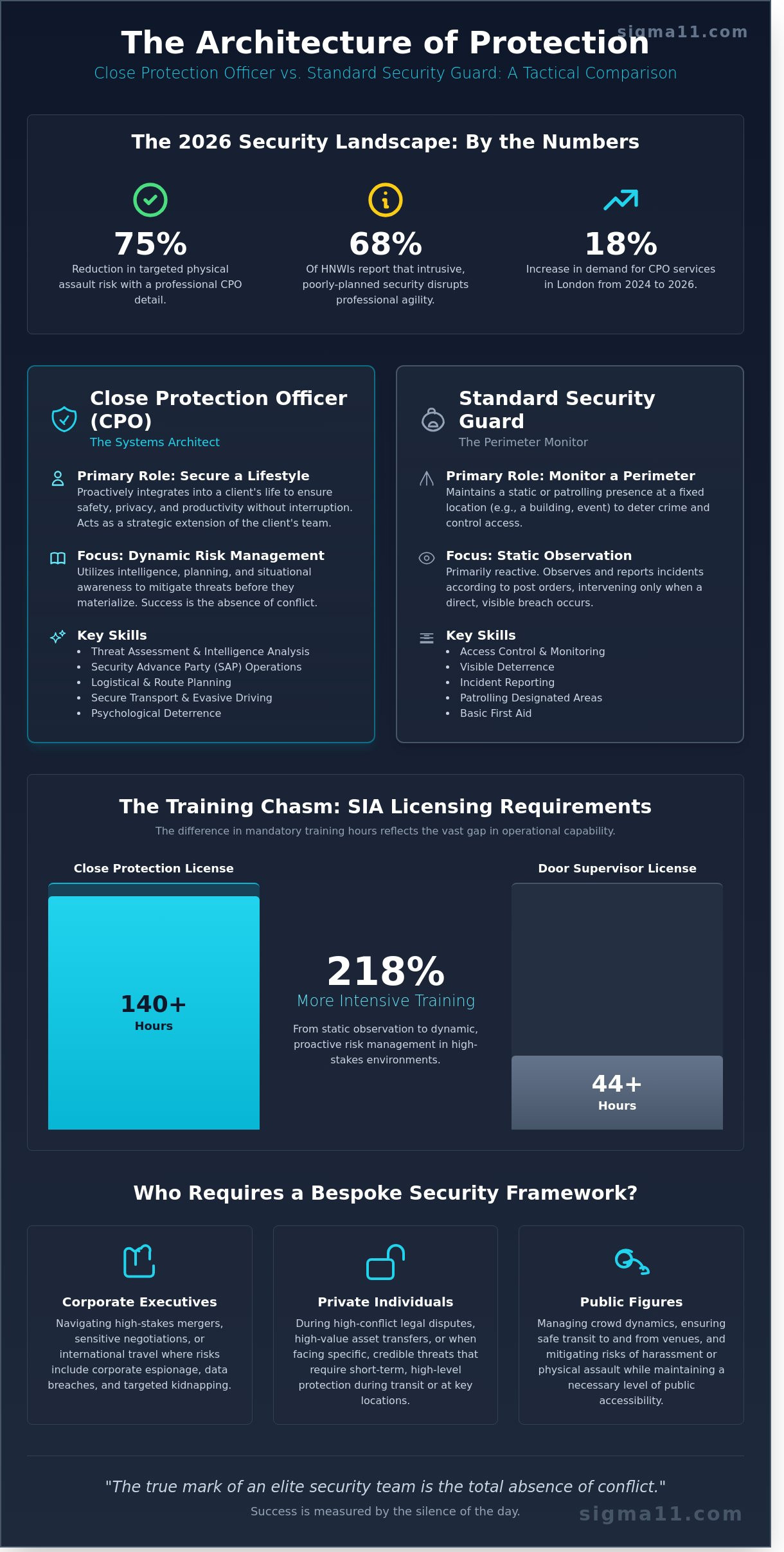 Personal Bodyguard Security: The Definitive Guide to Professional Close Protection in 2026 - Infographic
