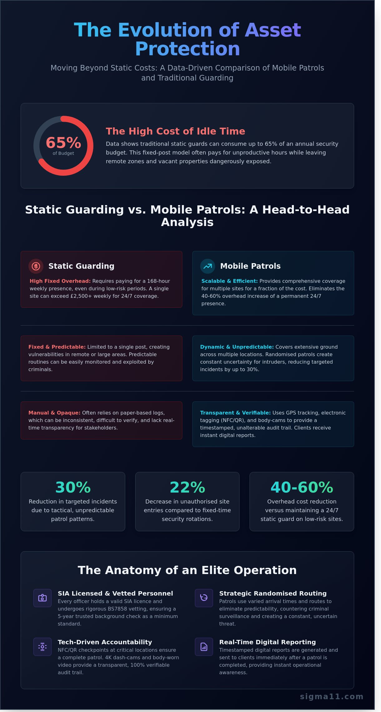Mobile Patrols: A Strategic Guide to Flexible Security Solutions in 2026
