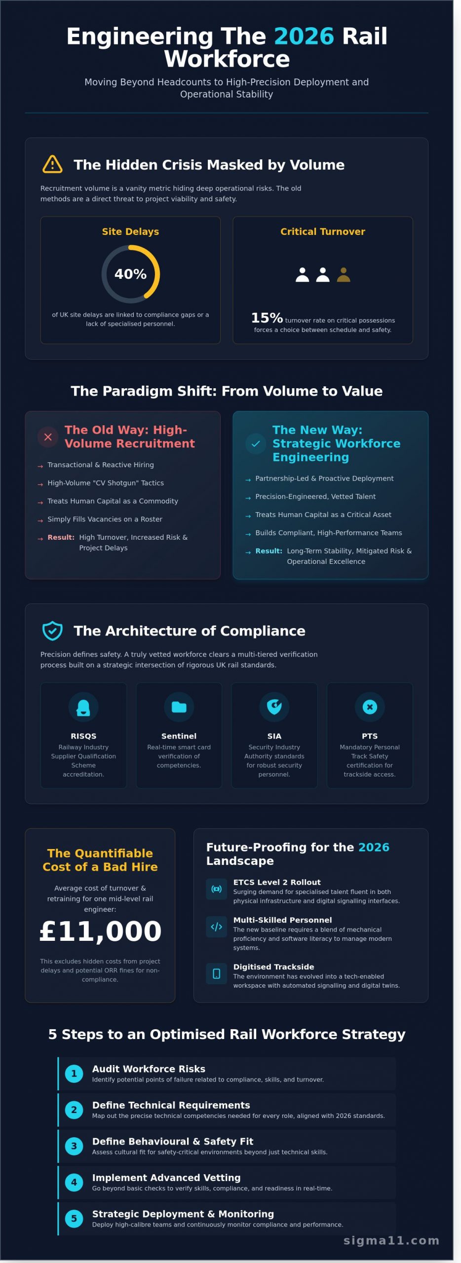 Rail Staffing: A Strategic Guide to Workforce Resilience in 2026