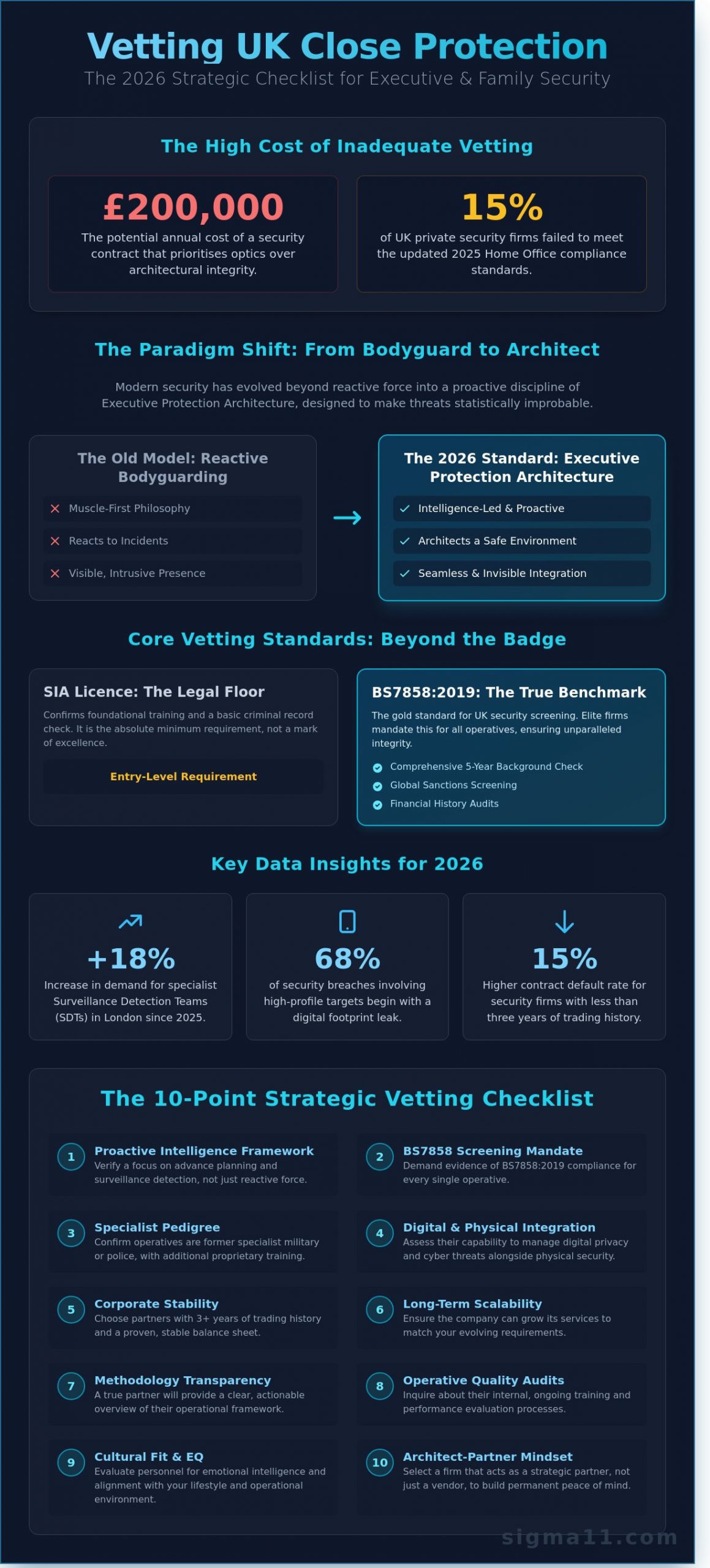 Vetting Close Protection Companies in the UK: The 2026 Strategic Checklist